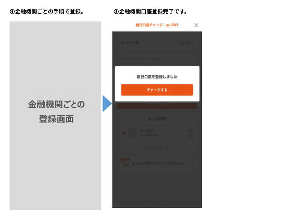 ４金融機関ごとの手順で登録。５金融機関口座登録完了です。