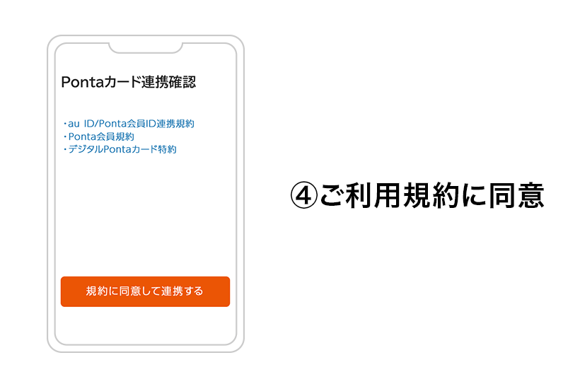 （４）ご利用規約に同意