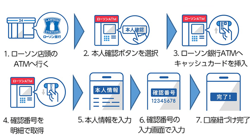 通信料金合算でチャージ（入金）