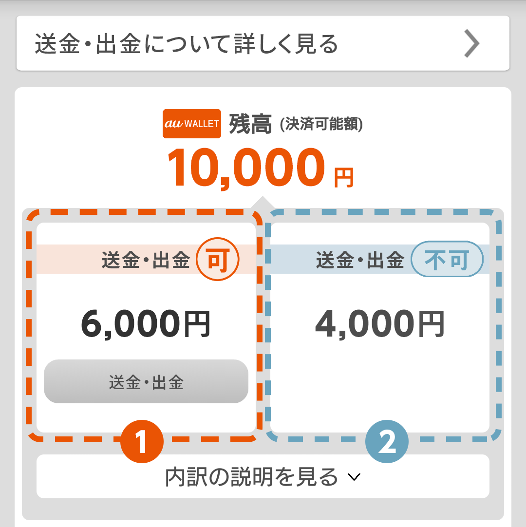オートチャージ・出金サービスお申し込み後のご注意点