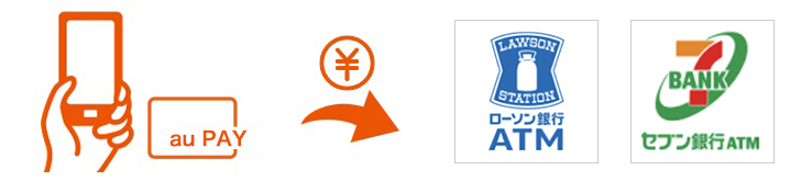 auじぶん銀行口座へ出金ができる！